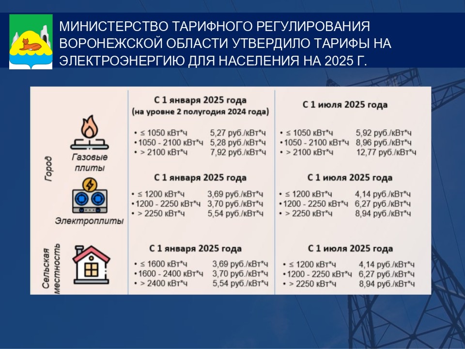 ТНС Энерго Воронеж информирует.